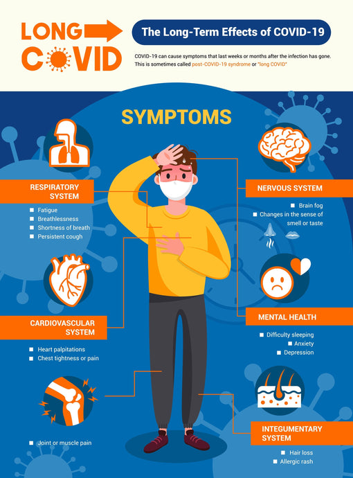 Over 2 million people in the UK are suffering from Long Covid.